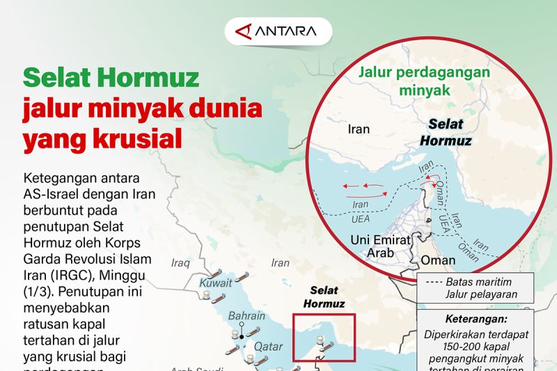 Geger! Iran Blokir Selat Hormuz, Ratusan Kapal Minyak Terjebak, Harga Minyak Dunia Meroket!
